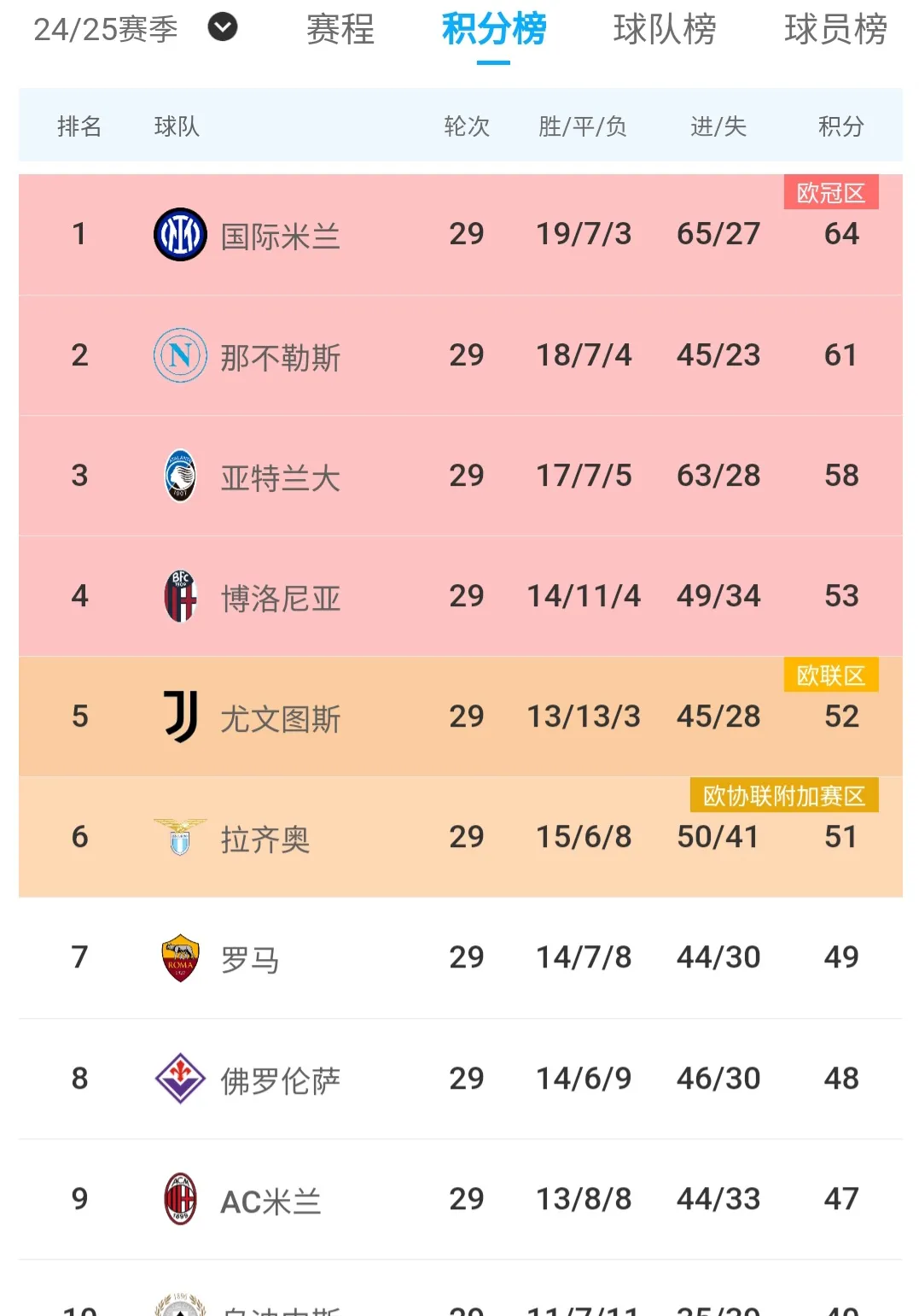 国米客场逼平尤文图斯，积分榜形势仍未明朗的简单介绍