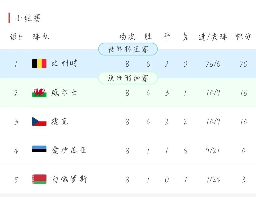 包含瑞士客胜波黑，小组出线形势日趋乐观的词条